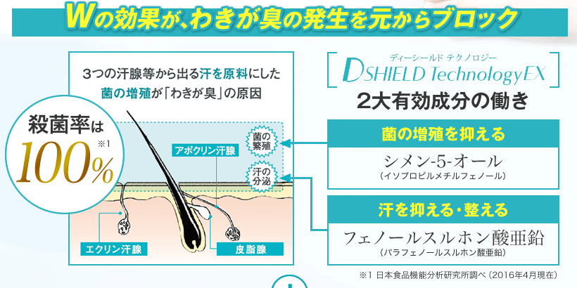 ノアンデはのシメン-5-オール&フェノールスホン酸亜鉛効果が、ワキガの臭いの発生を元からブロック