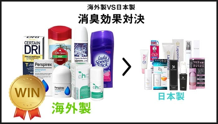 消臭効果は海外性が有利
