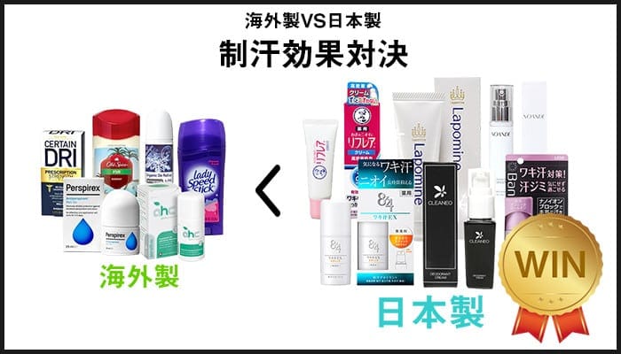 制汗効果対決は日本製が勝ち!